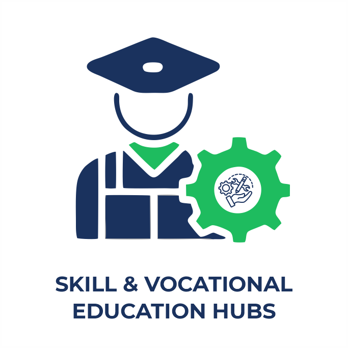 Skill & Vocational Education